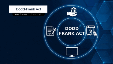 Understanding the Dodd-Frank Act Requirements